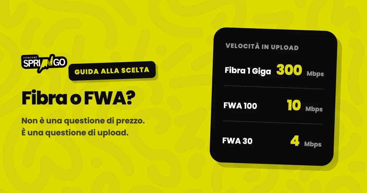 Fibra o FWA: confronto della velocità in upload tra fibra 1 Giga, FWA 100 e FWA 30